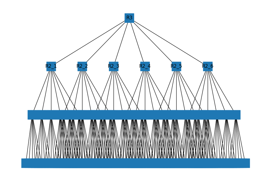 Router haritası